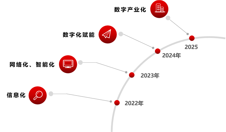 龙8唯一官网深入贯彻全省高质量发展大会精神（八）