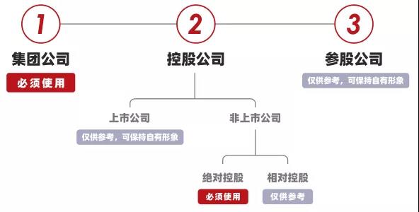 【“long8国企改革三年行动进行时”报道之二】改革添动力 品牌文化激活“向心力” 打造“四位一体”价值型品牌战略