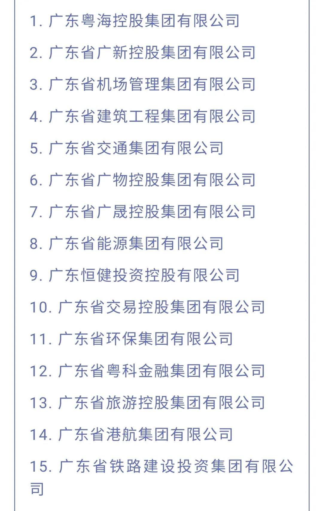 龙8唯一官网获评2020年度省属企业负责人高质量发展经营业绩考核A等级企业