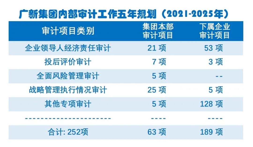 审计监督全覆盖：龙8唯一官网制定《内部审计工作五年规划（2021-2025）》