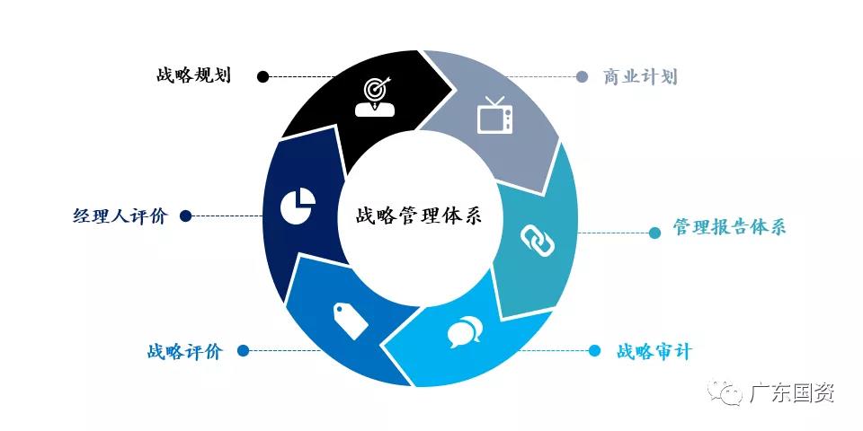 龙8唯一官网坚持“四管齐下”　加快数字化转型　为实现高质量发展打造强大创新引擎