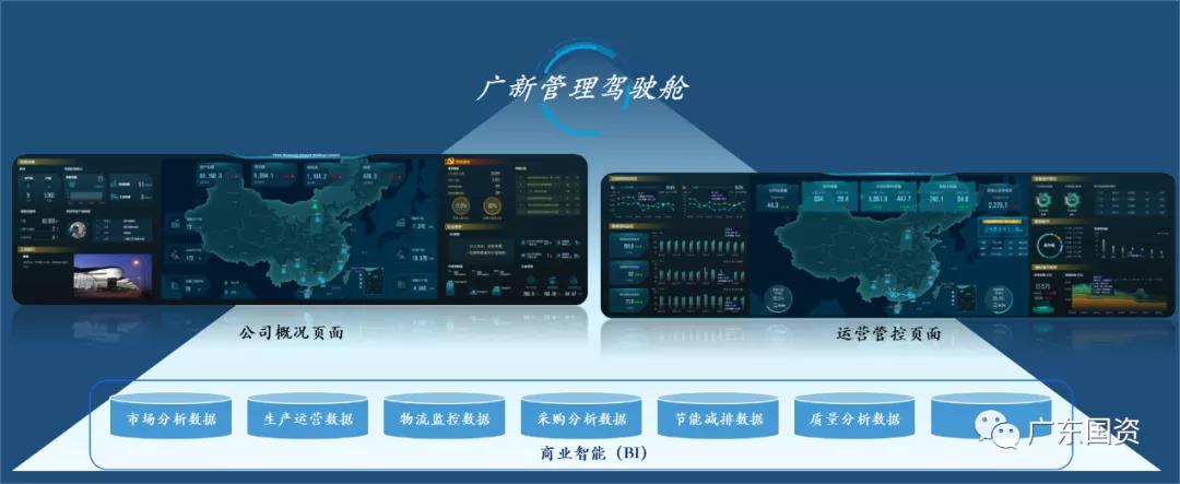 龙8唯一官网坚持“四管齐下”　加快数字化转型　为实现高质量发展打造强大创新引擎