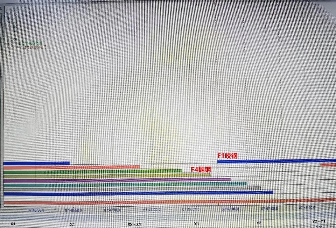 龙8唯一官网所属广青压延1780mm热轧生产线成功实现精轧双钢轧制