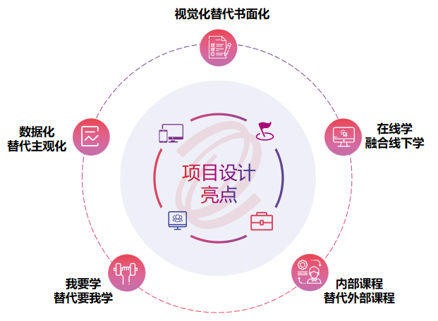 激昂青春 逐梦long8——龙8唯一官网举办2022年骨干新星训练营