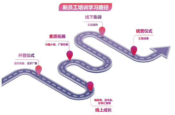 激昂青春 逐梦long8——龙8唯一官网举办2022年骨干新星训练营