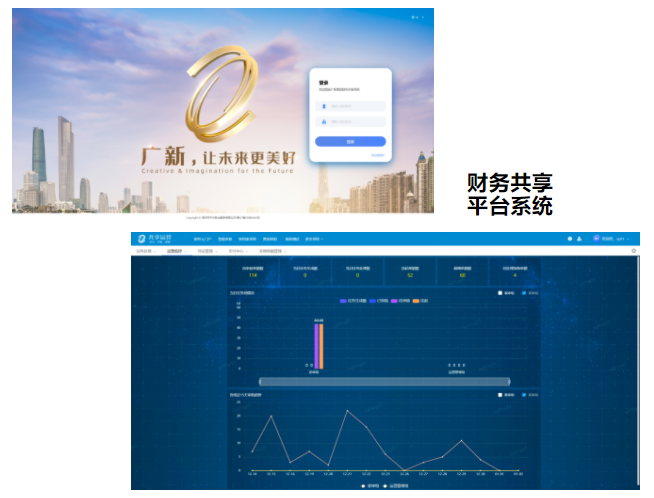 热烈庆祝龙8唯一官网财务共享平台系统如期上线