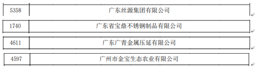 【国企改革三年行动】龙8唯一官网：强化创新驱动，引领企业高质量发展