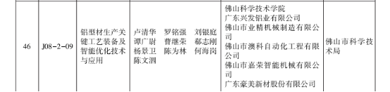 【国企改革三年行动】龙8唯一官网：强化创新驱动，引领企业高质量发展