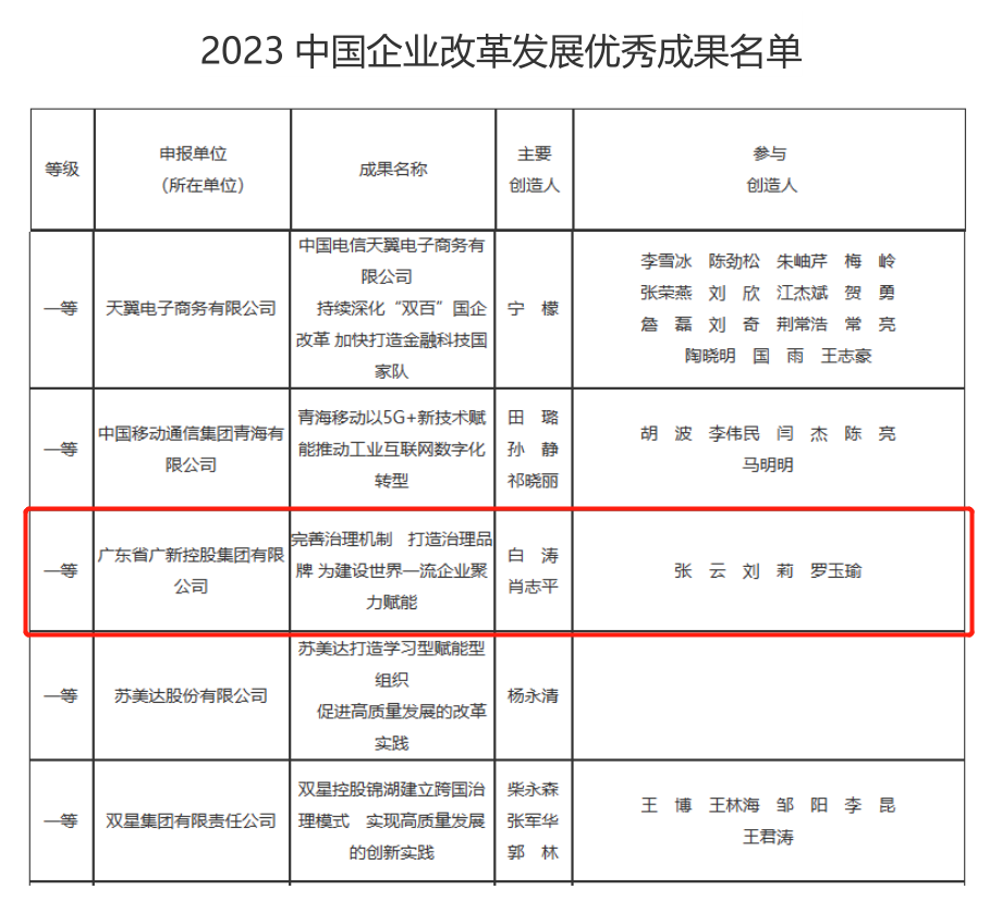 龙8唯一官网案例荣获“2023中国企业改革发展优秀成果”一等奖