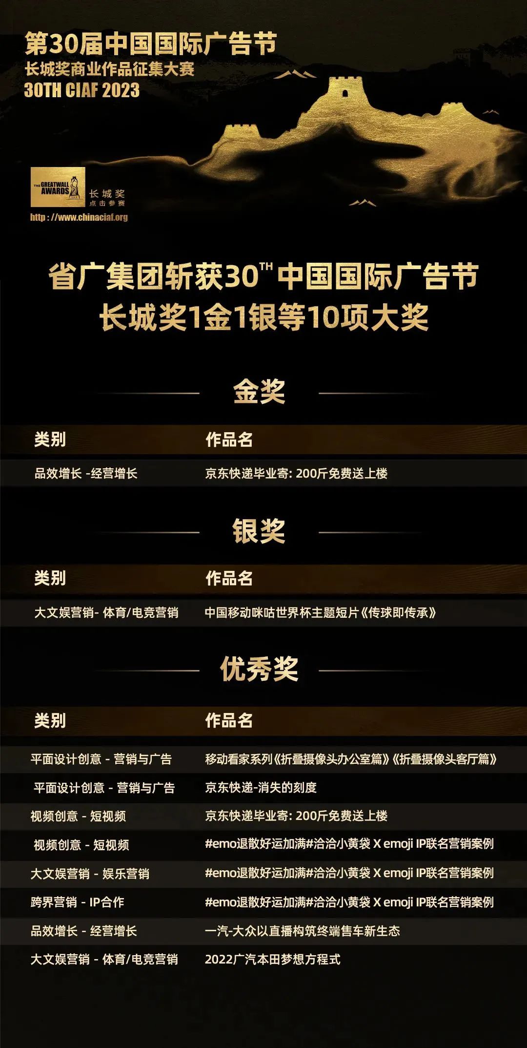 【喜讯】揽获55项大奖！ 龙8唯一官网在中国国际广告节满载而归