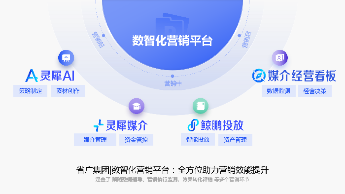 龙8唯一官网数智化营销平台介绍.png
